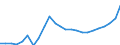Maßeinheit: Verkettete Volumen (2015), Millionen Euro / Statistische Systematik der Wirtschaftszweige in der Europäischen Gemeinschaft (NACE Rev. 2): Insgesamt - alle NACE-Wirtschaftszweige / Assets (ESVG 2010): Wohnbauten (netto) / Geopolitische Meldeeinheit: Slowakei