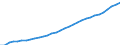 Maßeinheit: Verkettete Volumen (2015), Millionen Euro / Statistische Systematik der Wirtschaftszweige in der Europäischen Gemeinschaft (NACE Rev. 2): Insgesamt - alle NACE-Wirtschaftszweige / Assets (ESVG 2010): Wohnbauten (netto) / Geopolitische Meldeeinheit: Schweden