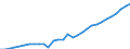 Maßeinheit: Verkettete Volumen (2015), Millionen Euro / Statistische Systematik der Wirtschaftszweige in der Europäischen Gemeinschaft (NACE Rev. 2): Insgesamt - alle NACE-Wirtschaftszweige / Assets (ESVG 2010): Nichtwohnbauten (netto) / Geopolitische Meldeeinheit: Belgien