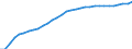 Maßeinheit: Verkettete Volumen (2015), Millionen Euro / Statistische Systematik der Wirtschaftszweige in der Europäischen Gemeinschaft (NACE Rev. 2): Insgesamt - alle NACE-Wirtschaftszweige / Assets (ESVG 2010): Nichtwohnbauten (netto) / Geopolitische Meldeeinheit: Tschechien