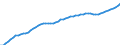 Maßeinheit: Verkettete Volumen (2015), Millionen Euro / Statistische Systematik der Wirtschaftszweige in der Europäischen Gemeinschaft (NACE Rev. 2): Insgesamt - alle NACE-Wirtschaftszweige / Assets (ESVG 2010): Nichtwohnbauten (netto) / Geopolitische Meldeeinheit: Dänemark