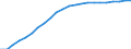 Maßeinheit: Verkettete Volumen (2015), Millionen Euro / Statistische Systematik der Wirtschaftszweige in der Europäischen Gemeinschaft (NACE Rev. 2): Insgesamt - alle NACE-Wirtschaftszweige / Assets (ESVG 2010): Nichtwohnbauten (netto) / Geopolitische Meldeeinheit: Spanien