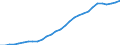 Maßeinheit: Verkettete Volumen (2015), Millionen Euro / Statistische Systematik der Wirtschaftszweige in der Europäischen Gemeinschaft (NACE Rev. 2): Insgesamt - alle NACE-Wirtschaftszweige / Assets (ESVG 2010): Nichtwohnbauten (netto) / Geopolitische Meldeeinheit: Kroatien