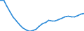 Maßeinheit: Verkettete Volumen (2015), Millionen Euro / Statistische Systematik der Wirtschaftszweige in der Europäischen Gemeinschaft (NACE Rev. 2): Insgesamt - alle NACE-Wirtschaftszweige / Assets (ESVG 2010): Nichtwohnbauten (netto) / Geopolitische Meldeeinheit: Lettland