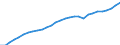 Maßeinheit: Verkettete Volumen (2015), Millionen Euro / Statistische Systematik der Wirtschaftszweige in der Europäischen Gemeinschaft (NACE Rev. 2): Insgesamt - alle NACE-Wirtschaftszweige / Assets (ESVG 2010): Nichtwohnbauten (netto) / Geopolitische Meldeeinheit: Ungarn
