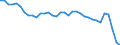 Maßeinheit: Anteil am Gesamtwert für die EU27 (ab 2020) in Prozent (auf Basis von Millionen Euro, EU27 ab 2020), pro Kopf, jeweilige Preise / Volkswirtschaftliche Gesamtrechnungen Indikator (ESVG 2010): Konsumausgaben / Geopolitische Meldeeinheit: Dänemark