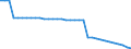 Unit of measure: Thousand persons / National accounts indicator (ESA 2010): Total population national concept / Geopolitical entity (reporting): Moldova