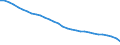 Unit of measure: Thousand persons / National accounts indicator (ESA 2010): Total population national concept / Geopolitical entity (reporting): Albania