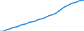 Unit of measure: Thousand persons / National accounts indicator (ESA 2010): Total population national concept / Geopolitical entity (reporting): Türkiye