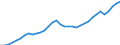 Unit of measure: Thousand persons / National accounts indicator (ESA 2010): Total employment domestic concept / Geopolitical entity (reporting): European Union - 27 countries (from 2020)