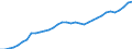 Unit of measure: Thousand persons / National accounts indicator (ESA 2010): Total employment domestic concept / Geopolitical entity (reporting): Euro area (EA11-1999, EA12-2001, EA13-2007, EA15-2008, EA16-2009, EA17-2011, EA18-2014, EA19-2015, EA20-2023, EA21-2026)