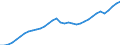 Unit of measure: Thousand persons / National accounts indicator (ESA 2010): Total employment domestic concept / Geopolitical entity (reporting): Euro area – 20 countries (2023-2025)