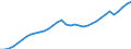 Unit of measure: Thousand persons / National accounts indicator (ESA 2010): Total employment domestic concept / Geopolitical entity (reporting): Euro area - 19 countries  (2015-2022)
