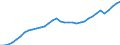 Unit of measure: Thousand persons / National accounts indicator (ESA 2010): Total employment domestic concept / Geopolitical entity (reporting): Euro area - 12 countries (2001-2006)