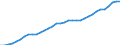 Unit of measure: Thousand persons / National accounts indicator (ESA 2010): Total employment domestic concept / Geopolitical entity (reporting): Belgium