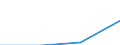 Current prices, purchasing power standard (PPS, EU27 from 2020) per capita / Denmark