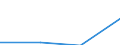 Current prices, purchasing power standard (PPS, EU27 from 2020) per capita / Estonia