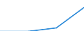 Current prices, purchasing power standard (PPS, EU27 from 2020) per capita / Luxembourg