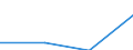 Jeweilige Preise, Kaufkraftstandards (KKS, EU27 ab 2020) pro Kopf / Niederlande