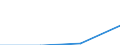 Current prices, purchasing power standard (PPS, EU27 from 2020) per capita / Poland