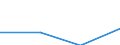 Jeweilige Preise, Kaufkraftstandards (KKS, EU27 ab 2020) pro Kopf / Portugal
