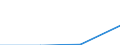 Current prices, purchasing power standard (PPS, EU27 from 2020) per capita / Romania