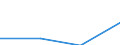 Jeweilige Preise, Kaufkraftstandards (KKS, EU27 ab 2020) pro Kopf / Slowenien
