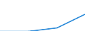 Current prices, purchasing power standard (PPS, EU27 from 2020) per capita / Finland