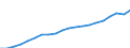 Currency: Million euro / Statistical classification of economic activities in the European Community (NACE Rev. 2): Total - all NACE activities / Geopolitical entity (reporting): Prov. Antwerpen