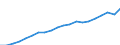 Currency: Million euro / Statistical classification of economic activities in the European Community (NACE Rev. 2): Total - all NACE activities / Geopolitical entity (reporting): Prov. Limburg (BE)