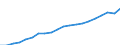 Currency: Million euro / Statistical classification of economic activities in the European Community (NACE Rev. 2): Total - all NACE activities / Geopolitical entity (reporting): Prov. Oost-Vlaanderen