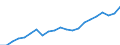 Sektor: Volkswirtschaft / Währung: Million Euro / Statistische Systematik der Wirtschaftszweige in der Europäischen Gemeinschaft (NACE Rev. 2): Insgesamt - alle NACE-Wirtschaftszweige / Geopolitische Meldeeinheit: Prov. West-Vlaanderen