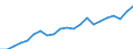 Sektor: Volkswirtschaft / Währung: Million Euro / Statistische Systematik der Wirtschaftszweige in der Europäischen Gemeinschaft (NACE Rev. 2): Insgesamt - alle NACE-Wirtschaftszweige / Geopolitische Meldeeinheit: Région wallonne