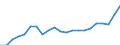 Sektor: Volkswirtschaft / Währung: Million Euro / Statistische Systematik der Wirtschaftszweige in der Europäischen Gemeinschaft (NACE Rev. 2): Insgesamt - alle NACE-Wirtschaftszweige / Geopolitische Meldeeinheit: Prov. Luxembourg (BE)
