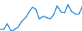 Sektor: Volkswirtschaft / Währung: Million Euro / Statistische Systematik der Wirtschaftszweige in der Europäischen Gemeinschaft (NACE Rev. 2): Insgesamt - alle NACE-Wirtschaftszweige / Geopolitische Meldeeinheit: Severoiztochen