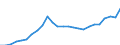 Sektor: Volkswirtschaft / Währung: Million Euro / Statistische Systematik der Wirtschaftszweige in der Europäischen Gemeinschaft (NACE Rev. 2): Insgesamt - alle NACE-Wirtschaftszweige / Geopolitische Meldeeinheit: Yugozapadna i Yuzhna tsentralna Bulgaria