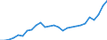 Sektor: Volkswirtschaft / Währung: Million Euro / Statistische Systematik der Wirtschaftszweige in der Europäischen Gemeinschaft (NACE Rev. 2): Insgesamt - alle NACE-Wirtschaftszweige / Geopolitische Meldeeinheit: Jihovýchod