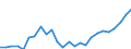 Sektor: Volkswirtschaft / Währung: Million Euro / Statistische Systematik der Wirtschaftszweige in der Europäischen Gemeinschaft (NACE Rev. 2): Insgesamt - alle NACE-Wirtschaftszweige / Geopolitische Meldeeinheit: Sjælland