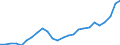 Sektor: Volkswirtschaft / Währung: Million Euro / Statistische Systematik der Wirtschaftszweige in der Europäischen Gemeinschaft (NACE Rev. 2): Insgesamt - alle NACE-Wirtschaftszweige / Geopolitische Meldeeinheit: Midtjylland