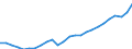 Sektor: Volkswirtschaft / Währung: Million Euro / Statistische Systematik der Wirtschaftszweige in der Europäischen Gemeinschaft (NACE Rev. 2): Insgesamt - alle NACE-Wirtschaftszweige / Geopolitische Meldeeinheit: Deutschland
