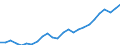 Sektor: Volkswirtschaft / Währung: Million Euro / Statistische Systematik der Wirtschaftszweige in der Europäischen Gemeinschaft (NACE Rev. 2): Insgesamt - alle NACE-Wirtschaftszweige / Geopolitische Meldeeinheit: Karlsruhe