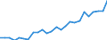 Sektor: Volkswirtschaft / Währung: Million Euro / Statistische Systematik der Wirtschaftszweige in der Europäischen Gemeinschaft (NACE Rev. 2): Insgesamt - alle NACE-Wirtschaftszweige / Geopolitische Meldeeinheit: Mittelfranken