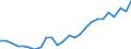 Sektor: Volkswirtschaft / Währung: Million Euro / Statistische Systematik der Wirtschaftszweige in der Europäischen Gemeinschaft (NACE Rev. 2): Insgesamt - alle NACE-Wirtschaftszweige / Geopolitische Meldeeinheit: Schwaben