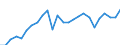 Sektor: Volkswirtschaft / Währung: Million Euro / Statistische Systematik der Wirtschaftszweige in der Europäischen Gemeinschaft (NACE Rev. 2): Insgesamt - alle NACE-Wirtschaftszweige / Geopolitische Meldeeinheit: Hamburg
