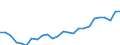 Sektor: Volkswirtschaft / Währung: Million Euro / Statistische Systematik der Wirtschaftszweige in der Europäischen Gemeinschaft (NACE Rev. 2): Insgesamt - alle NACE-Wirtschaftszweige / Geopolitische Meldeeinheit: Düsseldorf