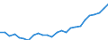 Sektor: Volkswirtschaft / Währung: Million Euro / Statistische Systematik der Wirtschaftszweige in der Europäischen Gemeinschaft (NACE Rev. 2): Insgesamt - alle NACE-Wirtschaftszweige / Geopolitische Meldeeinheit: Koblenz