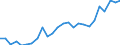 Sektor: Volkswirtschaft / Währung: Million Euro / Statistische Systematik der Wirtschaftszweige in der Europäischen Gemeinschaft (NACE Rev. 2): Insgesamt - alle NACE-Wirtschaftszweige / Geopolitische Meldeeinheit: Trier