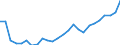 Sektor: Volkswirtschaft / Währung: Million Euro / Statistische Systematik der Wirtschaftszweige in der Europäischen Gemeinschaft (NACE Rev. 2): Insgesamt - alle NACE-Wirtschaftszweige / Geopolitische Meldeeinheit: Leipzig