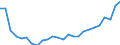 Sektor: Volkswirtschaft / Währung: Million Euro / Statistische Systematik der Wirtschaftszweige in der Europäischen Gemeinschaft (NACE Rev. 2): Insgesamt - alle NACE-Wirtschaftszweige / Geopolitische Meldeeinheit: Sachsen-Anhalt
