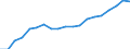 Währung: Million Euro / Statistische Systematik der Wirtschaftszweige in der Europäischen Gemeinschaft (NACE Rev. 2): Insgesamt - alle NACE-Wirtschaftszweige / Geopolitische Meldeeinheit: Région de Bruxelles-Capitale/Brussels Hoofdstedelijk Gewest